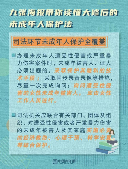九张海报带你读懂大修后的未成年人保护法(图4)